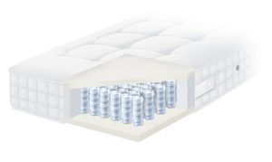 Pullman Silverline Premier MAGAZIJN OPRUIMING!! OP=OP!!